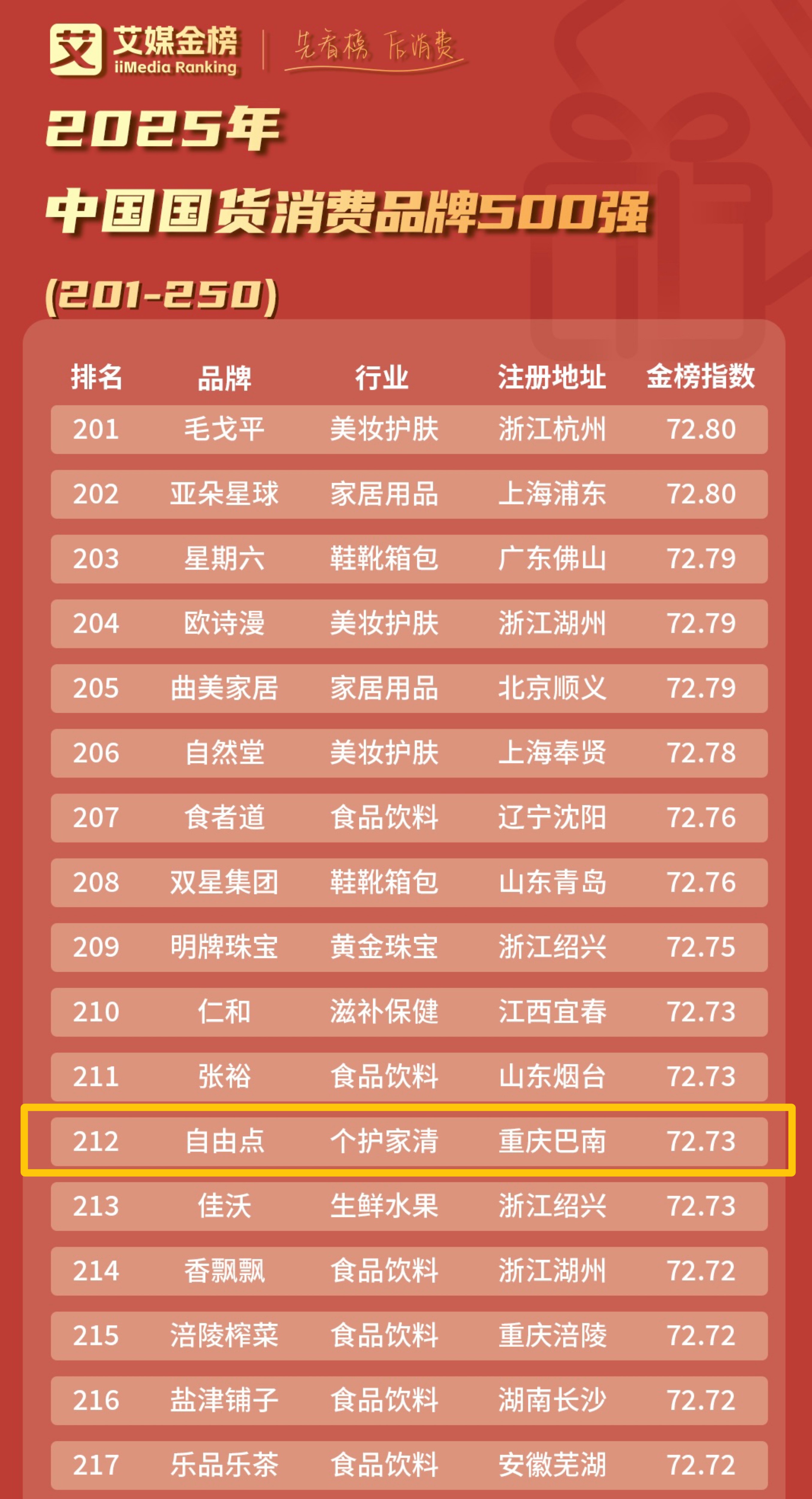 体育6686股份